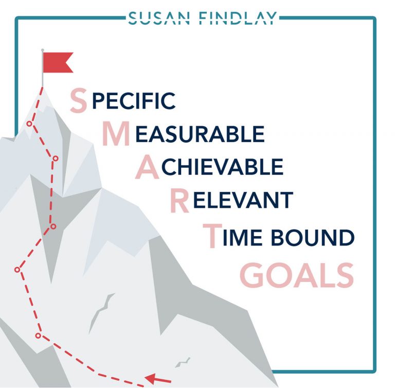How To Set Goals - Susan Findlay